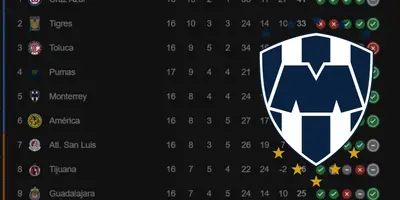 Captura de tabla general tomada de Google