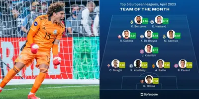 Ochoa fue elegido como el mejor portero de las 5 top ligas de Europa en el mes de abril.