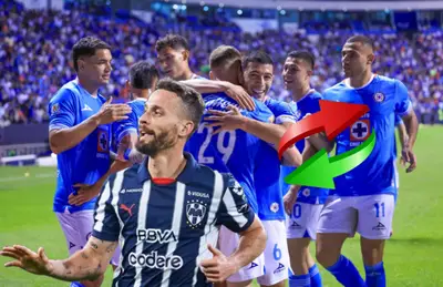 Sergio Canales y jugadores celebrando/Foto Cruz Azul.