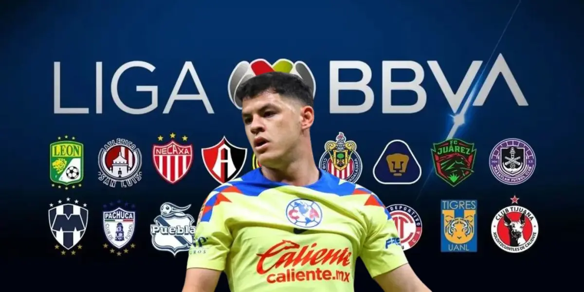 Plantilla de equipos de Liga MX tomado de Reforma