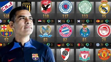 Rafael Márquez junto a clubes del mundo / FOTOS Facebook