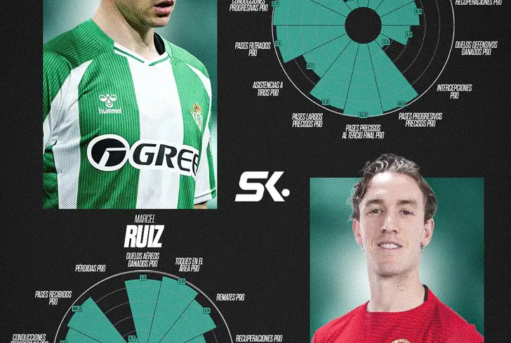 La dupla ideal para el Tri: Álvaro Fidalgo y Marcel Ruis / Foto: Statiskicks