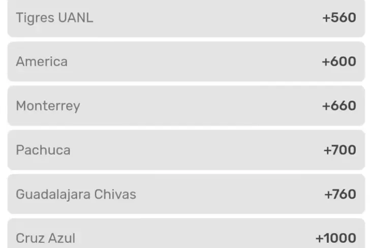 Chivas era el sexto favorito en ganar la Liga MX antes del inicio del torneo
