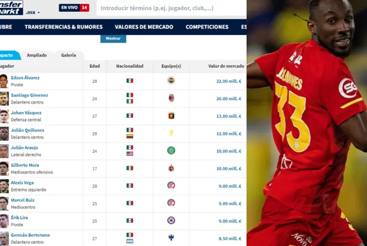A pesar de su lesión, Edson sigue siendo el mexicano mejor valuado según Transfermarkt