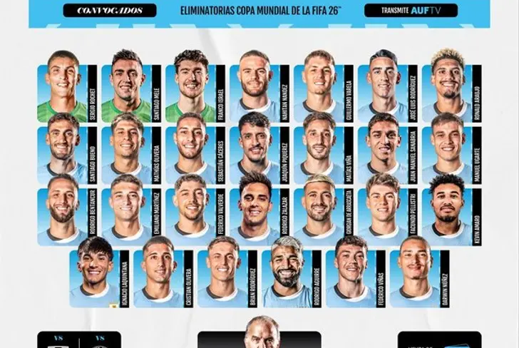 Así fue la última lista de Marcelo Bielsa