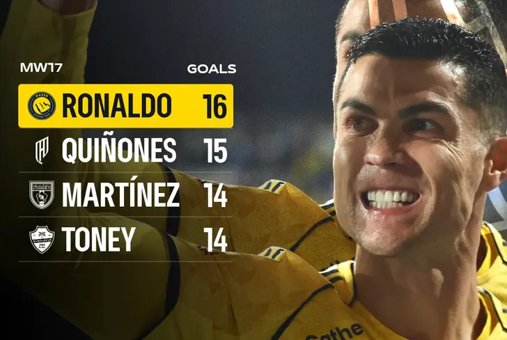 Julián Quiñones pelea el liderato de goleo con Cristiano Ronaldo