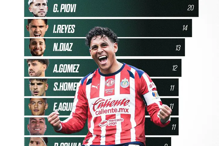 Luis Romo: el mejor jugador rompelíneas de la Liga MX