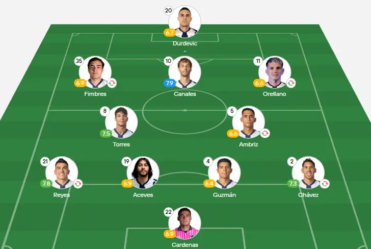 La alineación que uso Rayados frente a Pumas