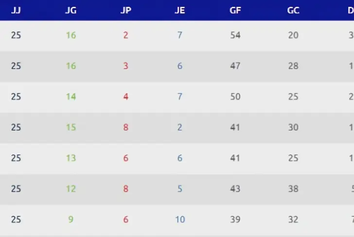 Así va la tabla anual de la Liga MX tras la Jornada 8