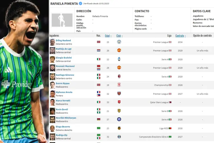 Los futbolistas representados por Rafaela Pimenta