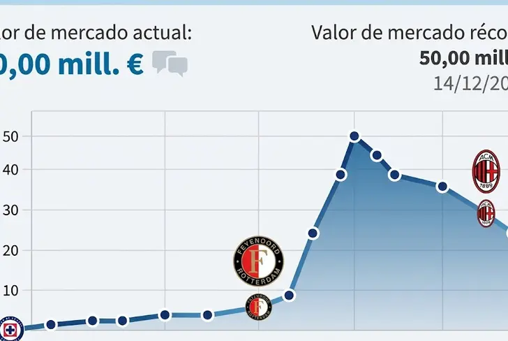 Así ha sido el balance de Santi Giménez en el mercado mundial
