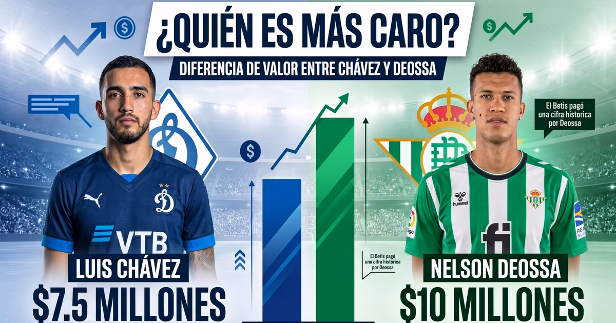 Luis Chávez y Nelson Deossa son opciones para Cruz Azul
