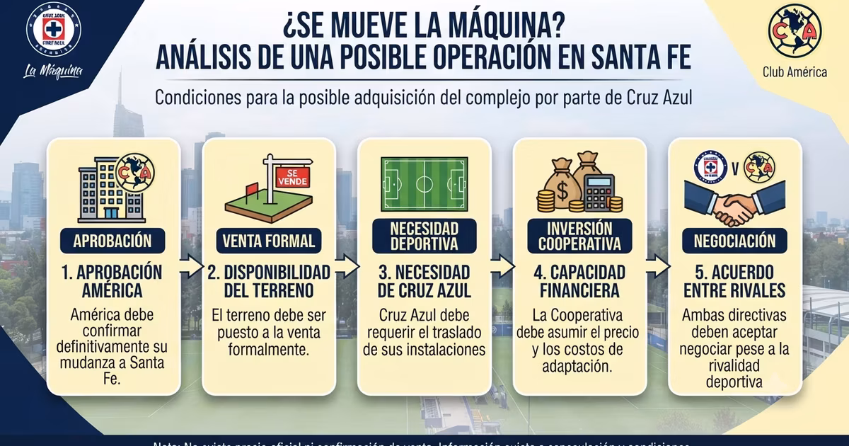Venta Coapa