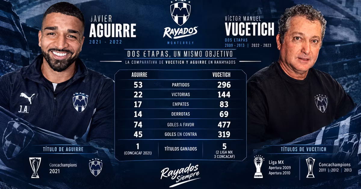 Las estadisticas que dejaron Rodrigo Aguirre y Victor Manuel Vucetich