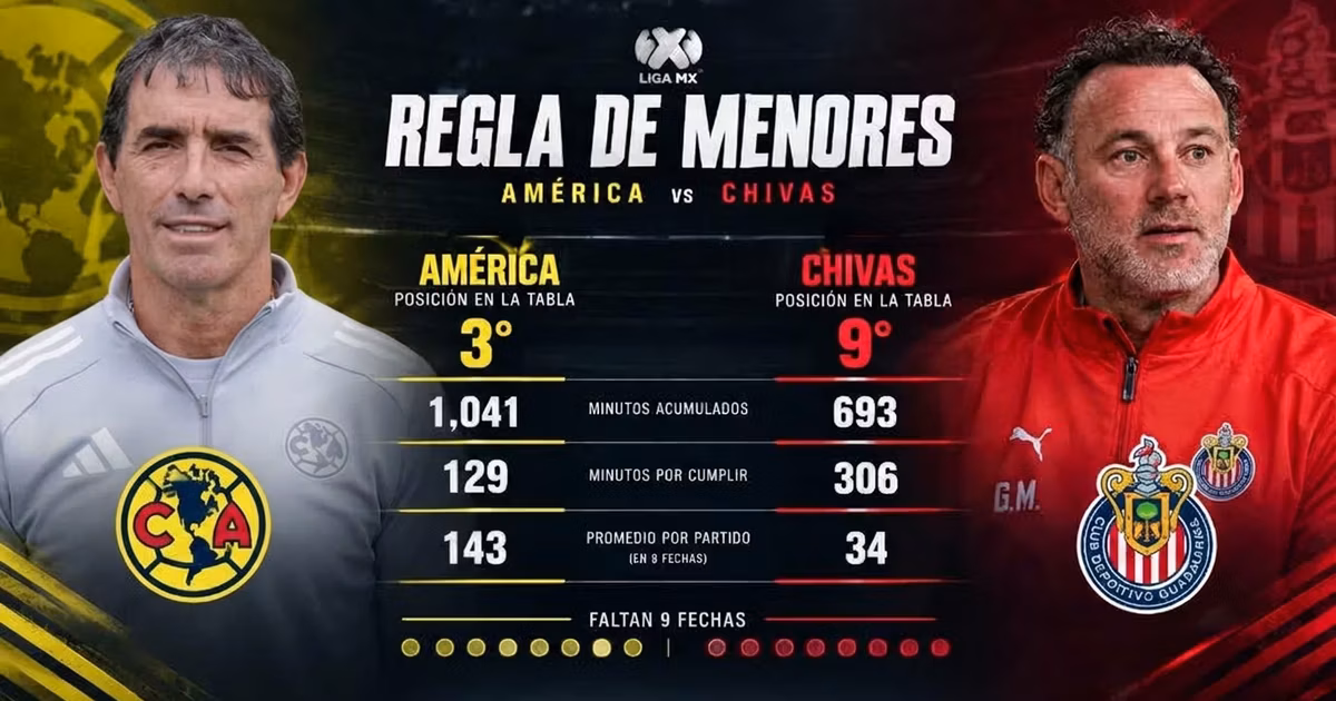 Infografía de como llega Club America y Chivas en la tabla de menores